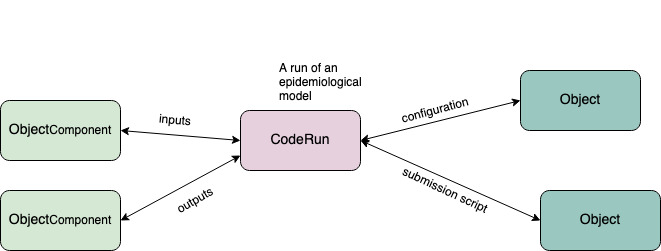 code runs